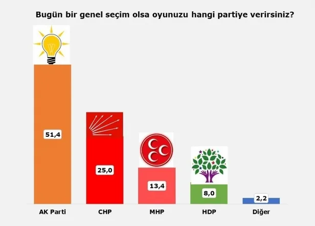 Halk CHP ve HDP'yi defterden silmiş-1