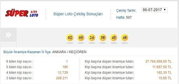 Rekor ikramiye 1 kişiye çıktı-1
