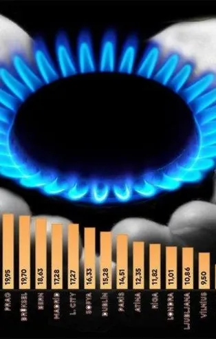 Enerjideki tarihi yatırımlar meyvelerini veriyor! Türkiye en ucuz gazda üçüncülüğe yerleşti