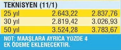2 milyon memur emeklisine 3021 TL müjdesi! İşte 2021 memur emeklisinin maaşı-11