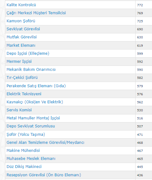 KPSS şartlı şartsız en az 11.400 TL maaşla 139.515 bin personel alınacak! İŞKUR 2023 Temmuz ayı ilanlarıı geldi! İşte kadrolar-4