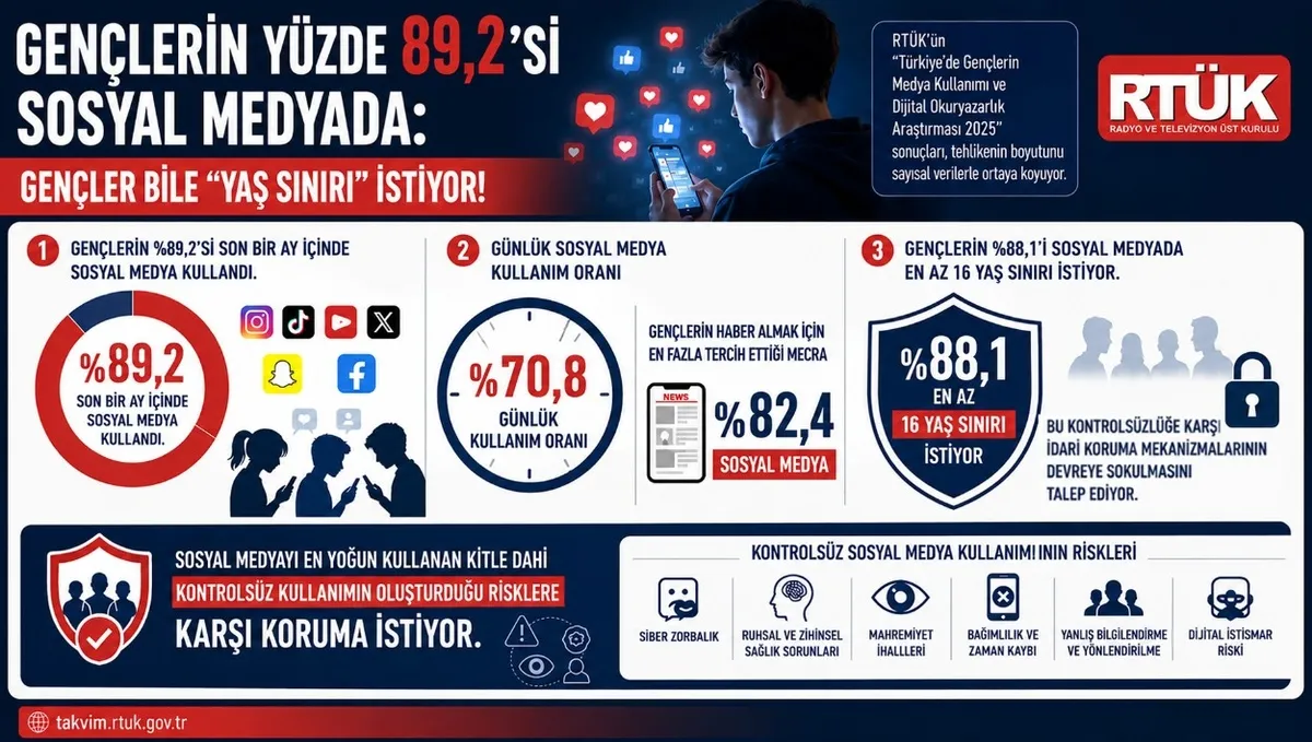 televizyonlar-rtukun-vur-abaliyasi-mi-cocuk-hangi-ekran-basinda-rtukun-buyuk-celiskisi-1786569417578.jpeg Televizyonlar RTÜK'ün "vur abalıya"sı mı? Çocuk hangi ekran başında? RTÜK'ün büyük çelişkisi-5