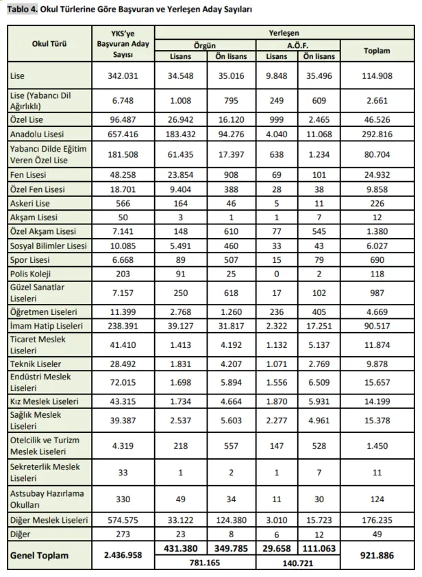 yks universiteler bos kontenjanlar 2020