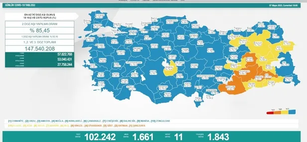 8 Mayıs 2022 koronavirüs vaka ve vefat sayıları belli oldu!-2