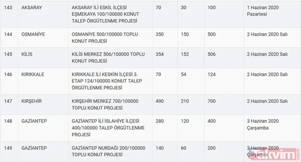 TOKİ kura sonuçları için tarih açıklandı! 2020 TOKİ 100 bin sosyal konut kura çekilişi ne zaman? - 30