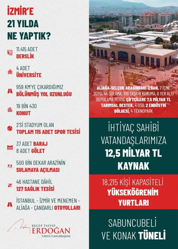 baskan-erdoganin-eser-ve-hizmet-siyaseti-izmire-21-yilda-neler-kazandirdi-iste-detaylar-1682791143651.jpeg