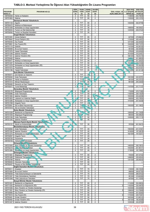 ÖSYM YKS üniversite başarı sıralaması kontenjanları kılavuzu! YKS 2021 2 ve 4 yıllık üniversite tavan-taban puanları! - 24
