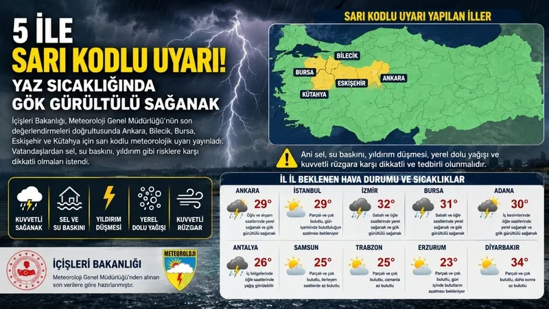 meteorolojiden-5-ile-sari-kodlu-uyari-yaz-sicaginda-gok-gurultulu-saganak-1780663433180.jpg Meteoroloji'den 5 ile sarı kodlu uyarı: Yaz sıcağında gök gürültülü sağanak-3