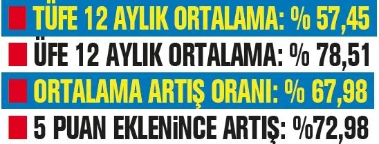 Milli Eğitim Bakanlığı harekete geçti: Özel okula zam sınırı! Ücretlerde üst sınır ne olacak?-2