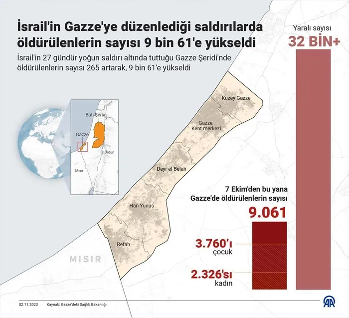 CANLI TAKİP | Soykırımcı İsrail ölüm kusmaya devam ediyor! Gazze'de saatte 5 çocuk şehit oluyor-6