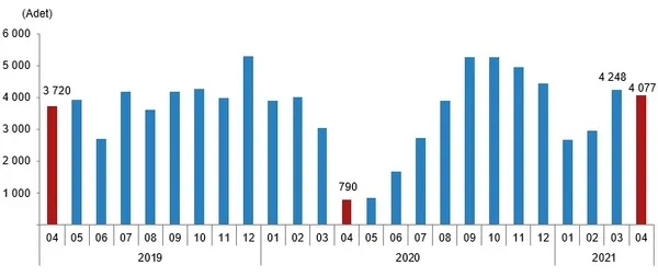 1620804692160.png Konut satışında yeni rekor! Geçen yılı ikiye katladı | 2021 Nisan konut satış istatistikleri-7
