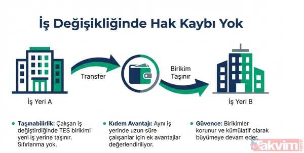 Emekliye memura ikinci maaş modeli: TES ile 10 yılda 309 bin TL ek gelir sağlanacak - 13