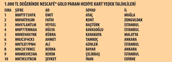 nescaf-cekilisi-5-donem-kazananlari-belli-oldu-1615926243303.jpeg NESCAFÉ çekilişi 5. dönem kazananları belli oldu! İşte kahve makinesi, GOLD PARAM hediye kart kazanan talihliler-5