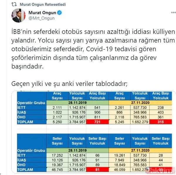 CHP'li İBB Sözcüsü Murat Ongun’un, ‘Otobüs sayısı azalmadı’ yalanı elinde patladı: Vatandaşlar sert tepki gösterdi - 19