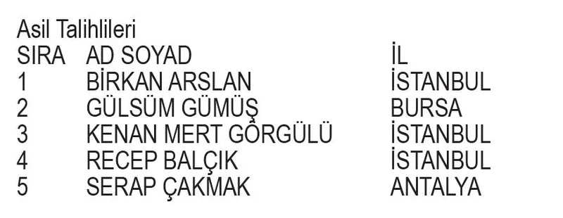 Papara BJK şubat kampanyası çekiliş sonuçları belli oldu! İşte asil ve yedek talihliler...-6