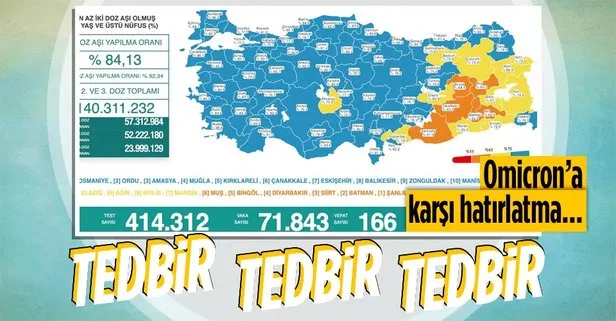 Son dakika: Sağlık Bakanlığı 20 Ocak 2022 koronavirüs vaka ve vefat tablosunu paylaştı