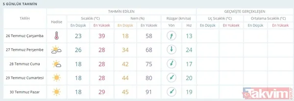 Uzmanlardan aşırı sıcak uyarısı: İstanbul'da dereceler çıldıracak! - 39