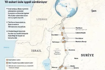 İsrail Suriye'de yeni üsler kurdu