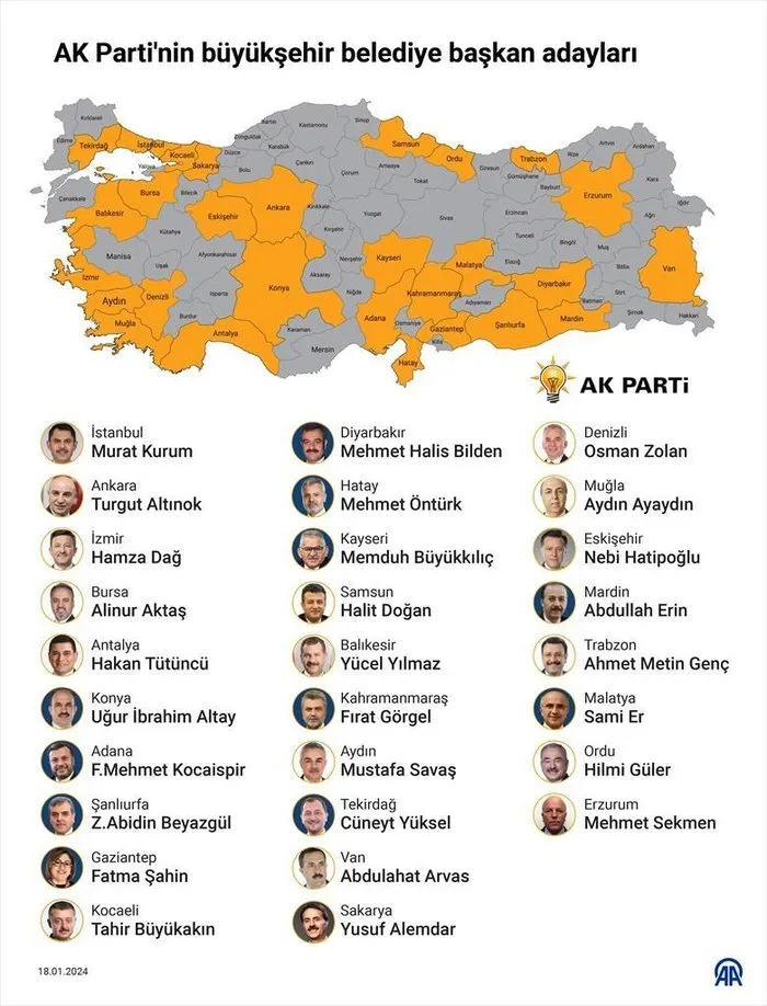 AK Parti'nin büyükşehir belediye başkan adayları