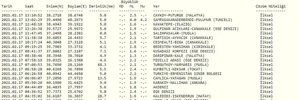 Son dakika: 17 Şubat Tunceli'de korkutan deprem! Valilikten açıklama geldi | KANDİLLİ SON DEPREMLER-1