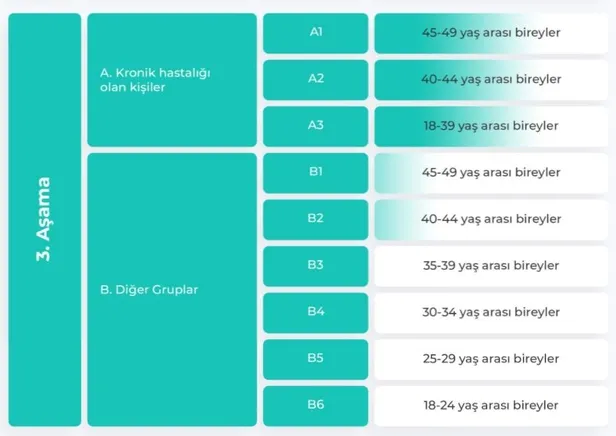 Aşı çıktı mı nasıl öğrenilir? Aşıya aç mı tok mu gidilir? İşte öncesi ve sonrasında yapılması gerekenler…-4