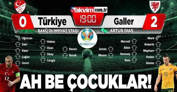 Ah be çocuklar! EURO 2020 Türkiye 0-2 Galler MAÇ SONUCU ÖZET