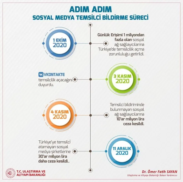 twitter-turkiyeye-temsilci-atayacak-detaylar-belli-oldu-1616189708015.jpeg Twitter Türkiye'ye temsilci atayacak! Bakan Yardımcısı açıkladı: Pinterest'in yaptığı çalışmalar da yakından takip ediliyor-2