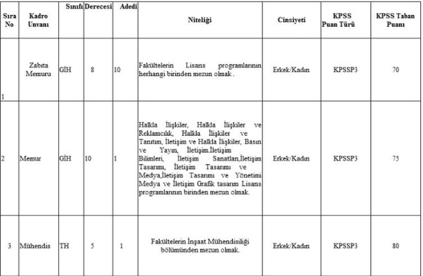 4.500 TL maaşla belediyelere zabıta ve itfaiye memur alımı başvuru şartları nedir? 12 Ekim zabıta ve itfaiye eri alım ilanları...-4