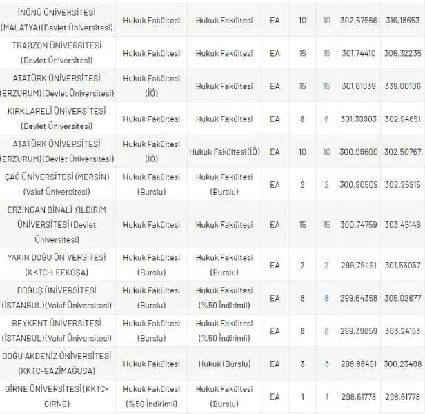 dgs-hukuk-taban-puanlari-ve-basari-sirasi-2020-2021-dgs-hukuk-fakultesi-kontenjanlari-1630050138625.jpg DGS Hukuk taban puanları ve başarı sırası 2020- 2021! DGS Hukuk Fakültesi kontenjanları-9