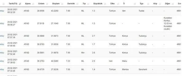 SON DAKİKA: Konya'da korkutan deprem! | AFAD ve Kandilli son depremler listesi-1