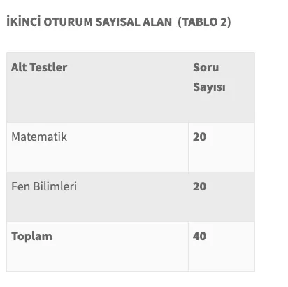 LGS sonuçları açıklandı mı? 2020 Liselere Geçiş Sistemi LGS sonuçları ne zaman açıklanır? (MEB takvimi)-3