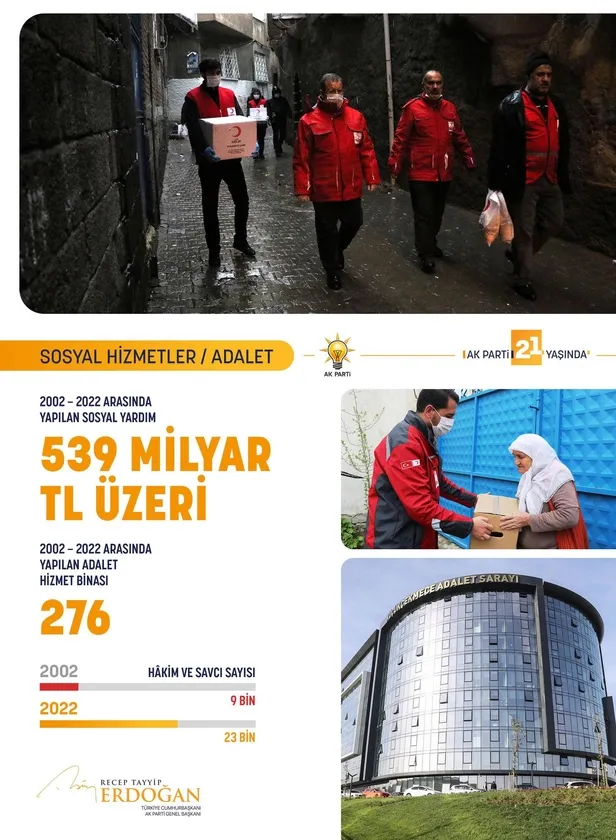 AK Parti 21. yılını kutladı! Başkan Erdoğan'dan 2023 mesajı: Seçimi kazanarak taçlandıracağız-9