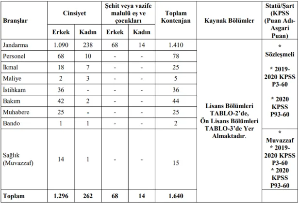 15-mart-jandarma-astsubay-joh-alimi-basvuru-ekrani-iste-asem-jsga-vatandas-jandarma-personel-temin-basvuru-sayfasi-1615789077596.png