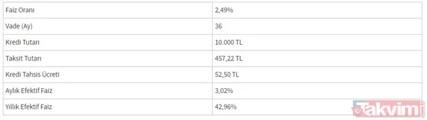 Başvurular kimlikle alınıyor! Arabasını yenileyecekler, düğünü olanlar, borçlular... PTT emeklilere 80.000 TL veriyor, hafızalara mıh gibi kazınacak! - 12