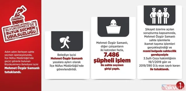 İstanbul Büyükçekmece'de oy oranı ne oldu, kim kazandı?-1