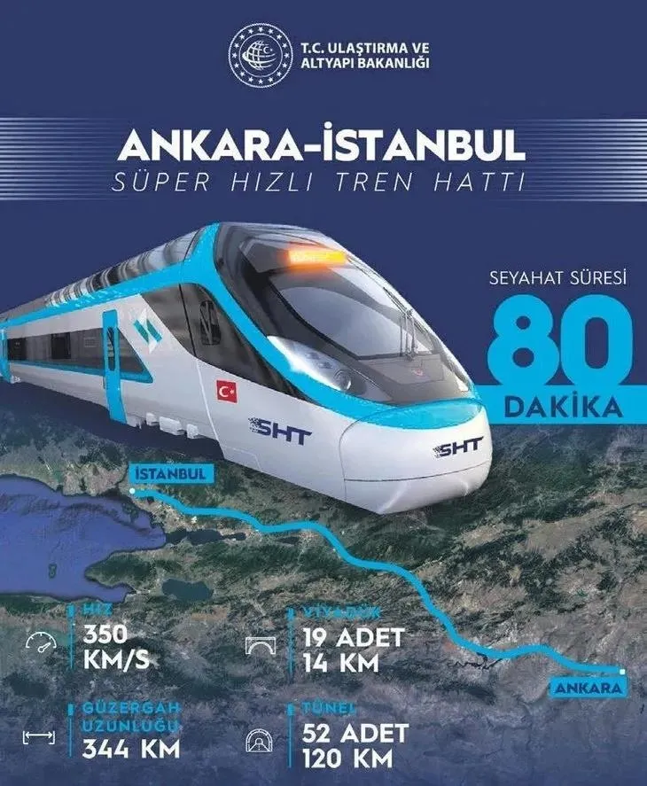 turkiye-4-yillik-bir-doneme-girdi-turkiye-yuzyilinda-yatirimlar-ve-dev-projeler-hizlanacak-turksat-6a-super-hi-1712033100980.jpeg Türkiye 4 yıllık bir döneme girdi | Türkiye Yüzyılı'nda yatırımlar ve dev projeler hızlanacak! Türksat 6A, Süper Hızlı Tren...-3