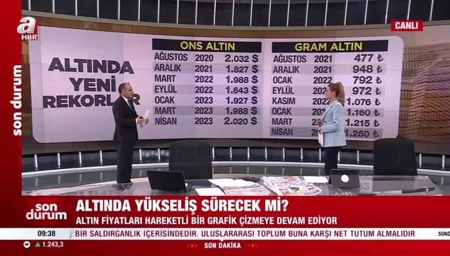 Altın fiyatlarında artış devam edecek mi?