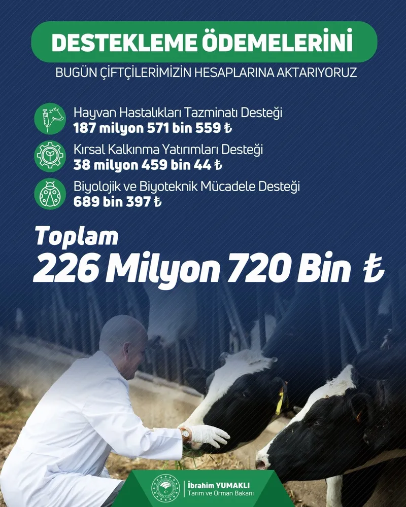 ciftcilere-2267-milyon-lira-tarimsal-destek-odemesi-bugun-hesaplarda-1768574990776.jpeg Çiftçilere 226,7 milyon lira tarımsal destek ödemesi: Bugün hesaplarda!-2