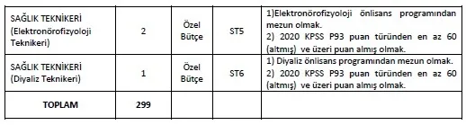 son-dakika-ilanlar-yenilendi-kamuda-calismak-isteyenler-dikkat-o-kurumlar-425-isci-ve-personel-alimi-yapacak-1643013808482.jpg SON DAKİKA! İlanlar yenilendi! Kamuda çalışmak isteyenler dikkat: O kurumlar 425 işçi ve personel alımı yapacak-4
