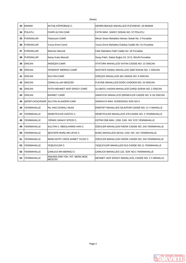 Ramazan 2026 hatimle teravih namazı kılınacak yerler: İl il tam liste ve cami isimleri - 5