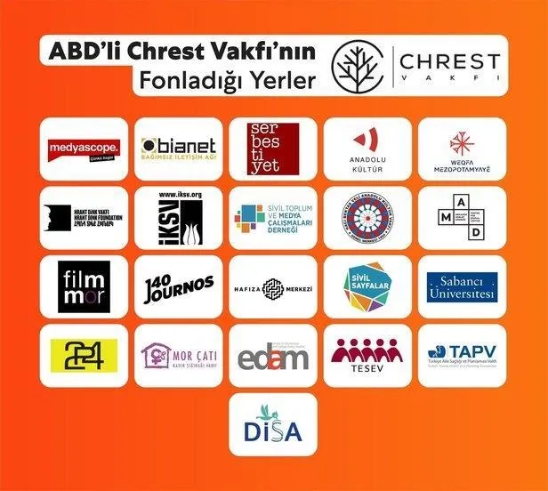 İçişleri'nden ABD merkezli Cherst Vakfı tarafından beslenen fondaşlara inceleme-5