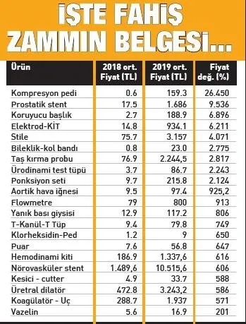 Fırsatçılar iş başında! Medikal ürünlerde yüzde 26 bin zam!-1