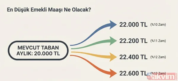 Emekliye yüzde 7.95 enflasyon zammı: Yeni oran TÜİK'ten geldi! SSK BAĞ-KUR'luya temmuz maaş hesabı - 5