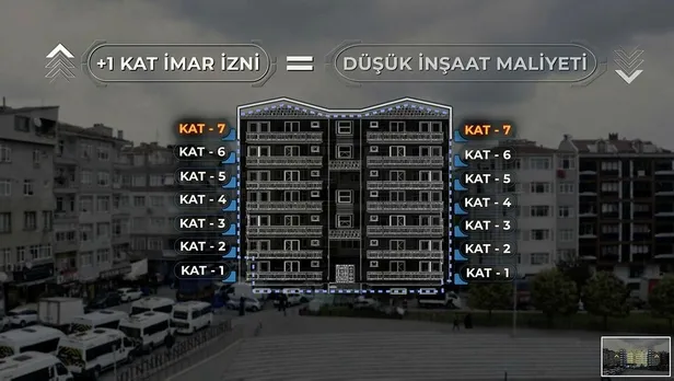 Güngören'de yaşayanlara kentsel dönüşüm için büyük fırsat! Komşu binalarla anlaşanlara ilave 1 kat imar hakkı tanınacak-4
