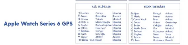 Turkcell Platinum Apple çekilişi sonuçlandı: İşte kazananlar-2