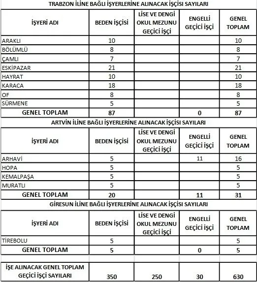 29-mart-caykur-kura-cekimi-canli-izle-caykur-kura-cekimi-hangi-kanalda-rize-trabzon-artvin-giresun-kura-cekimi-1648533065614.jpg 🌿29 MART ÇAYKUR KURA ÇEKİMİ CANLI İZLE! ÇAYKUR kura çekimi sonuçları 2022: Rize, Trabzon, Artvin, Giresun kura çekimi isim listesi - İŞKUR nihai liste!-6