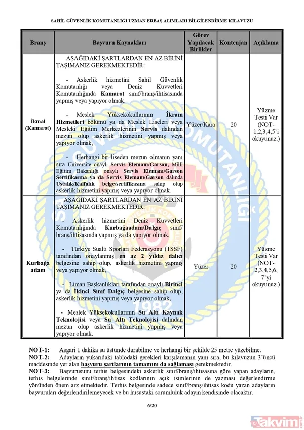 Sahil Güvenlik Komutanlığı 350 uzman erbaş alımı: Şartlar neler, başvuru nereden yapılacak? - 13