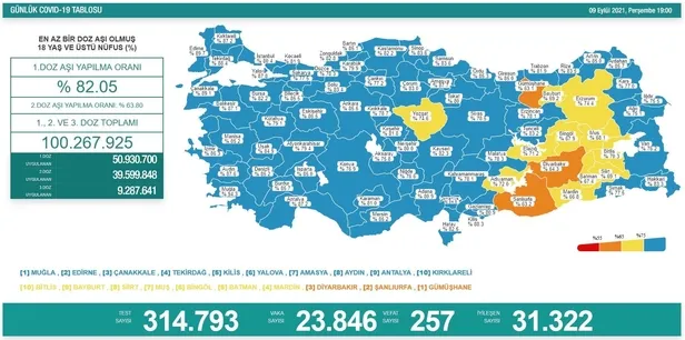 son-dakika-saglik-bakanligi-9-eylul-2021-koronavirus-vaka-vefat-ve-asi-tablosunu-paylasti-iste-son-durum-1631209871951.jpeg Son dakika: Sağlık Bakanlığı 9 Eylül 2021 koronavirüs vaka, vefat ve aşı tablosunu paylaştı! İşte son durum-1