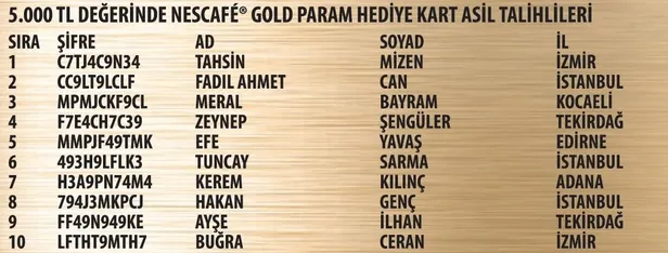 nescafe-gold-kampanyasi-1donem-13-19022023-cekilis-sonuclari-belli-oldu-iste-kazanan-asil-ve-yedek-talihliler-1677637206241.jpg