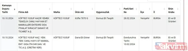 Köfteci Yusuf'un ardından ikinci skandal! Ünlü firmanın dönerinden çıkanlar mide bulandırdı - 2